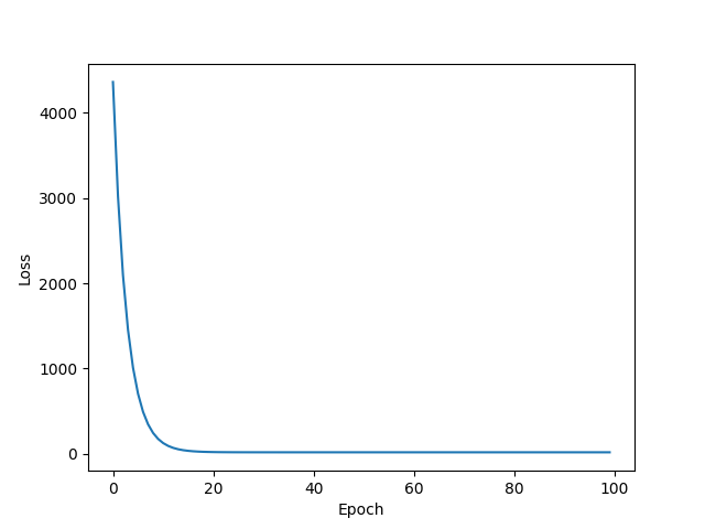 loss graph